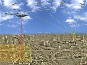 機(jī)載激光測(cè)量